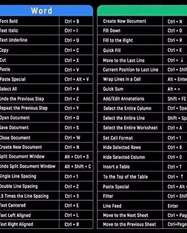 Keyboard Pad ShortcutKey Mat